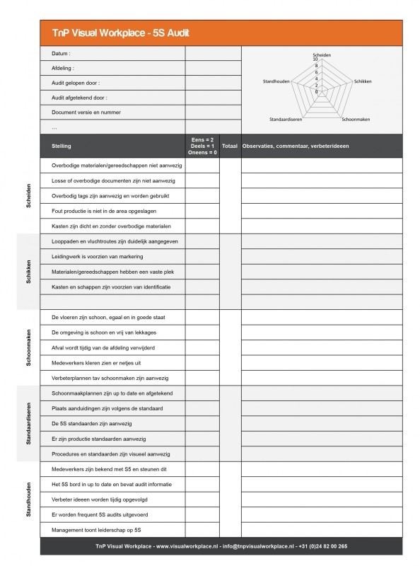 <strong>5S Audit</strong> Sheet | Amity Training and Consultancy 5s audit checklist template