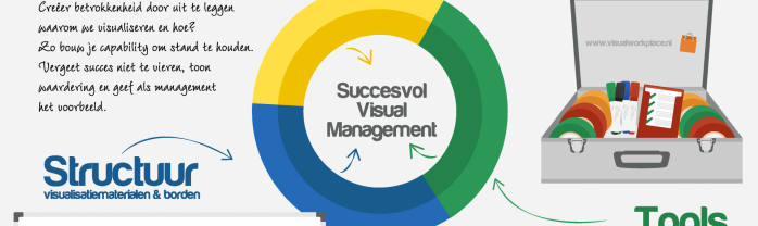 Succesvol Visual Management in 3 stappen