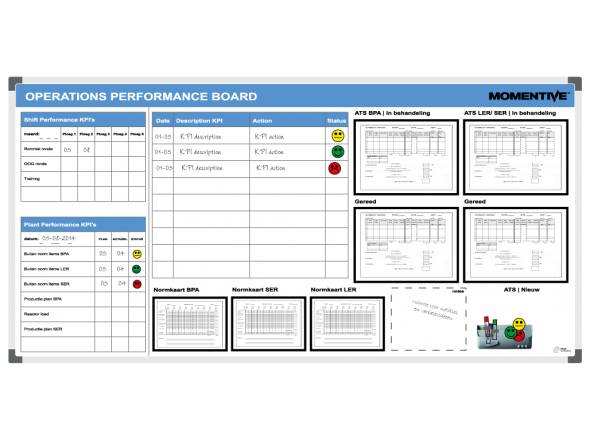 Operations Performance board Momentive 120x240cm