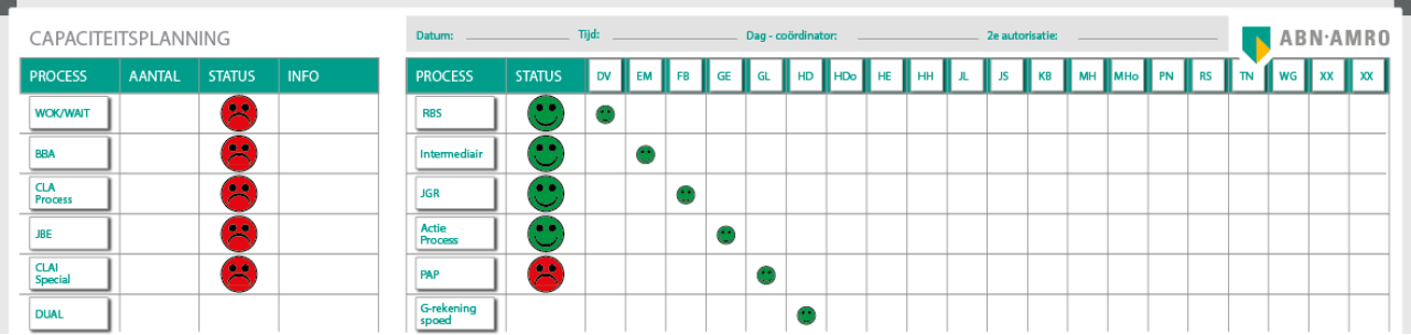 Plannen & Projecten