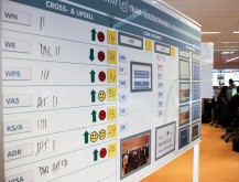 Visual Management in de Dienstverlening