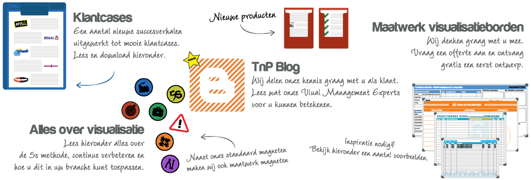 Ontdekken - Visual Workplace B.V.