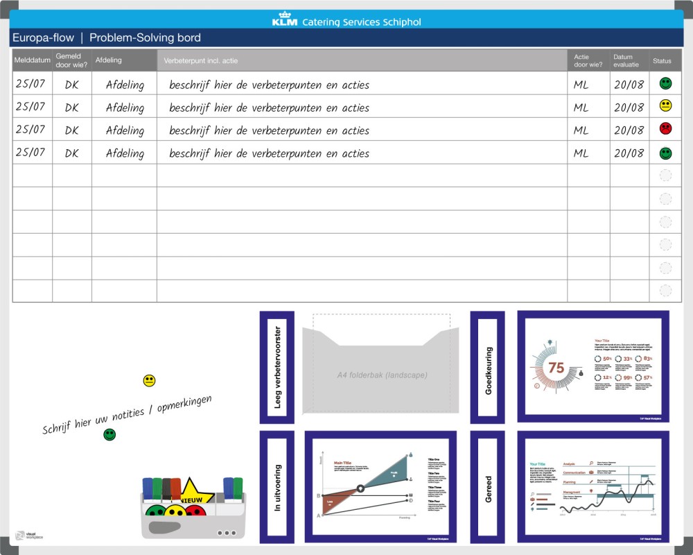 Ongekend 5S bord | Voorbeeld KLM (120x150cm) - Visual Workplace B.V. IM-39