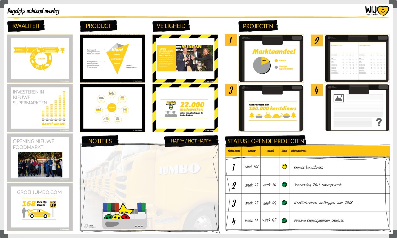 Goede DOO bord | Voorbeeld Jumbo Supermarkten (120x200cm) - Visual WB-38