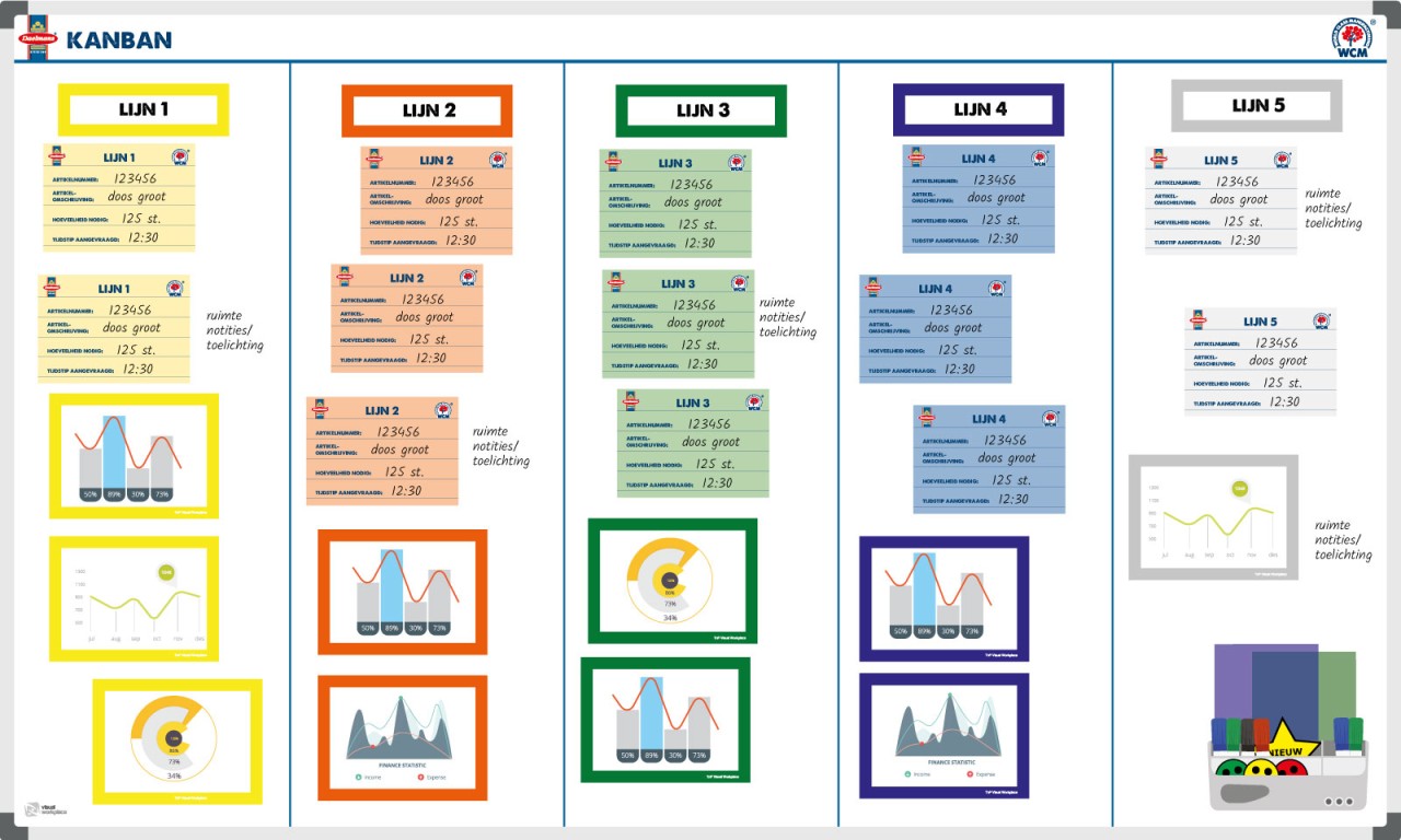 Onwijs Kanban bord | Voorbeeld Daelmans (120x200cm) - Visual Workplace B.V. ZT-98