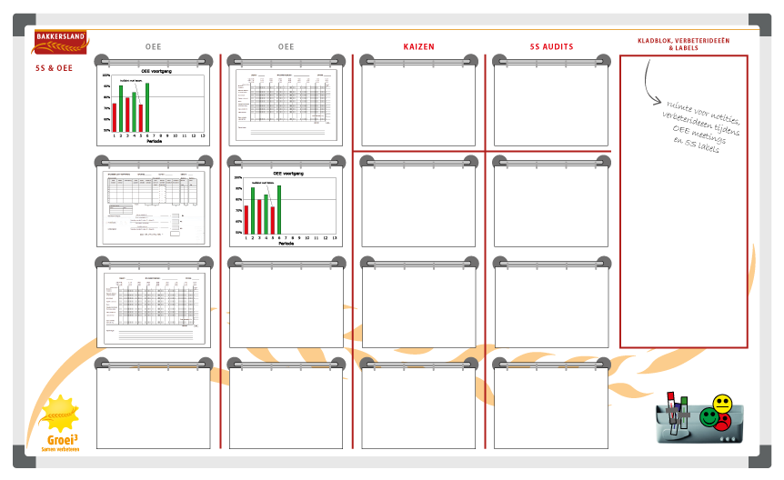 Wonderlijk OEE bord | Voorbeeld Bakkersland (120x200cm) - Visual Workplace B.V. FA-97