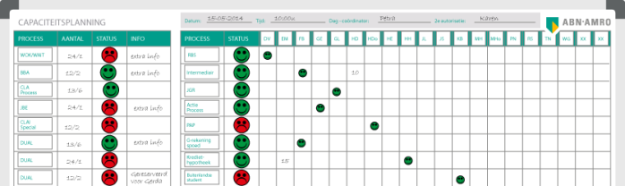 Ontwerp ABN AMRO - Capaciteitsplanning bord 120x200cm