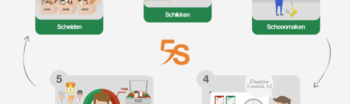 5S methode - Werkplekorganisatie als visual