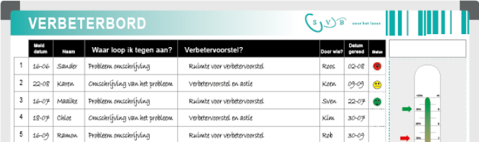 SVB Verbeterbord