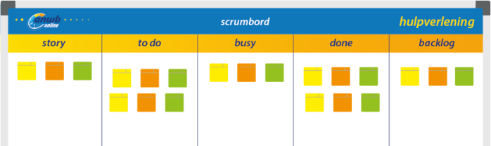 Scrumbord voorbeeld van de ANWB