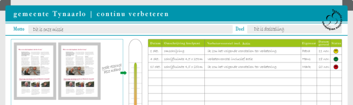 Verbeterbord gemeente Tynaarloo