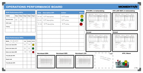 Onwijs KPI bord | Voorbeeld Momentive (120x240cm) - Visual Workplace B.V. KQ-37