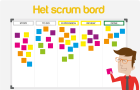 Hoe ziet een scrum whiteboard eruit?