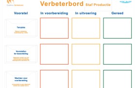 Voorbeeld van een verbeterbord bij Electrabel