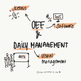 OEE & Daily Management