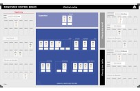 Personnel board | Example Axalta Coating Systems (120x200cm)