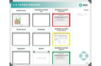 5S verbeterbord | Voorbeeld MSD (120x150cm)