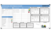 KPI bord | Voorbeeld Momentive (120x240cm)