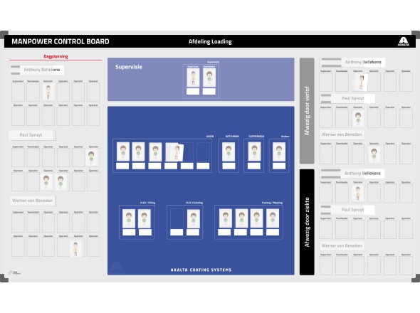 Axalta Coating Systems Personeelsbord 120x200cm