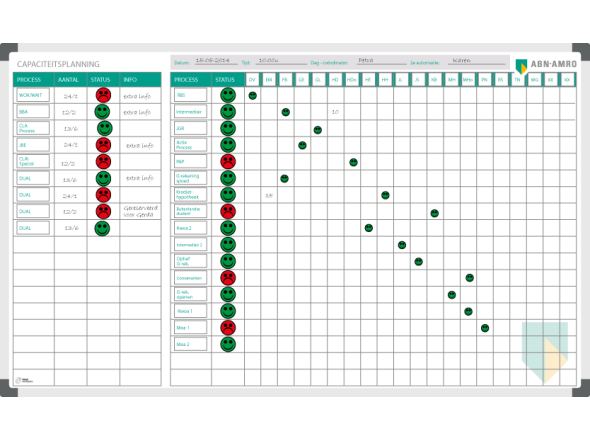 ABN Amro capaciteitsplanningsbord 120x200cm