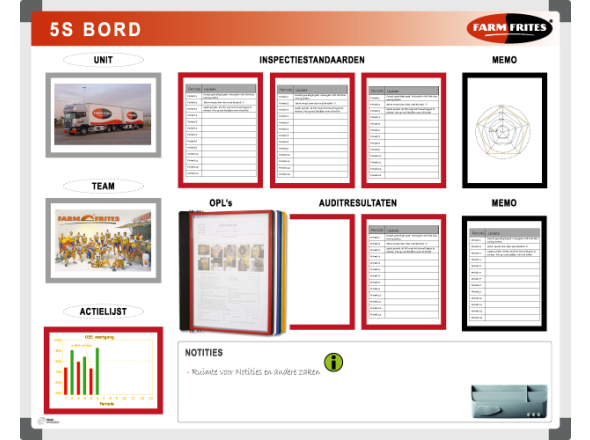 5S actiebord Farm Frites BE