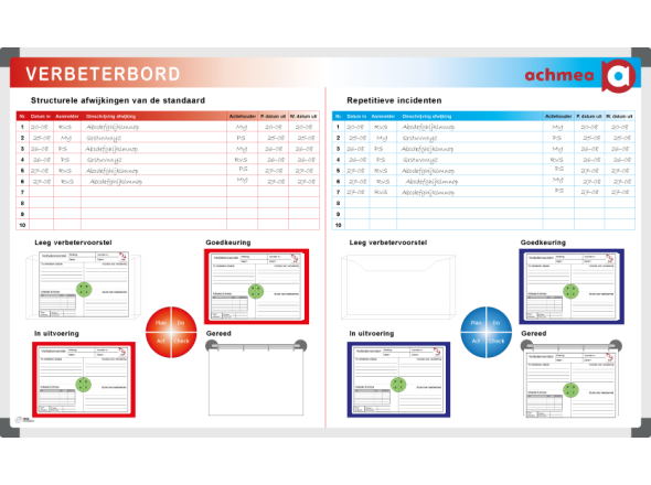 Verbeterbord Achmea inclusief A4 verbetervoorstellen