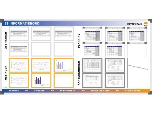 5S Informatiebord Vattenfall/ NUON