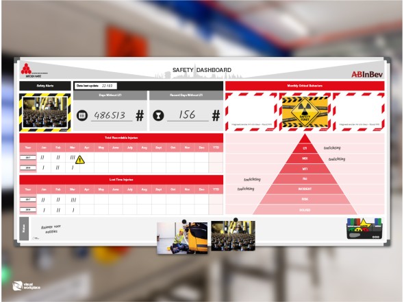 Safety Visualisatiebord - Ontwerp Katoen Natie