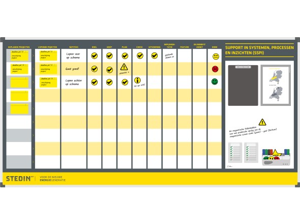 Stedin SSPI bord (120x240cm)