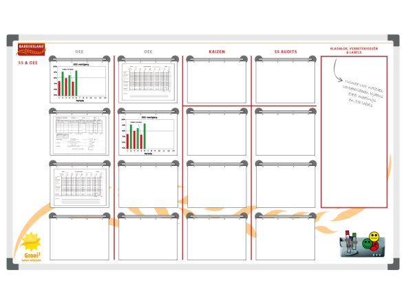 Bakkerland OEE/ Kaizen/ 5S visualisatiebord 120x200cm