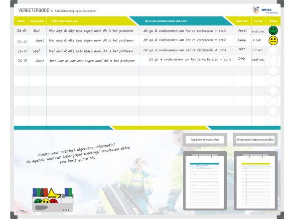 Verbeterbord standaard TnP Visual Workplace