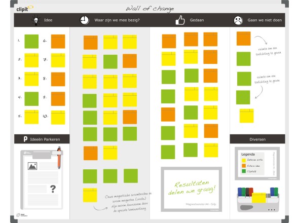 Clipit Visualisatiebord Scrum takenbord 150x120cm