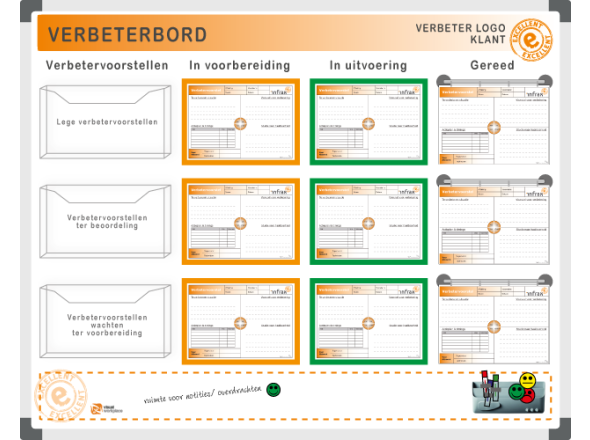 Verbeterbord inclusief A4 verbetervoorstellen 120x150cm