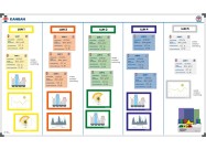 Daelmans lean kanbanbord (120x200cm)