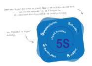 5S cirkel in eigen huisstijl