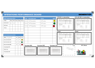 Operations Performance board Momentive 120x240cm